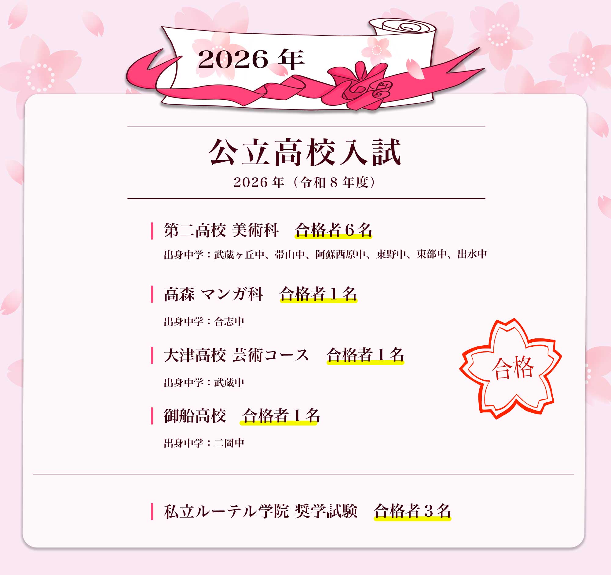 2026年 合格者結果発表